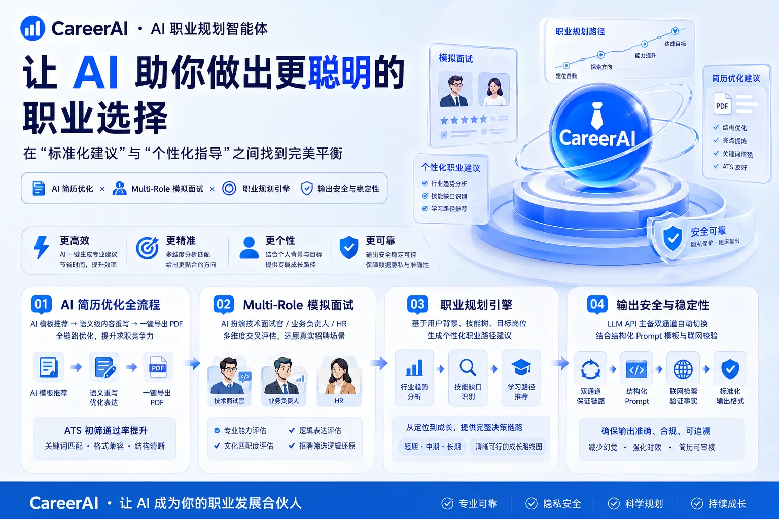 CareerAI 职业规划智能体宣传图